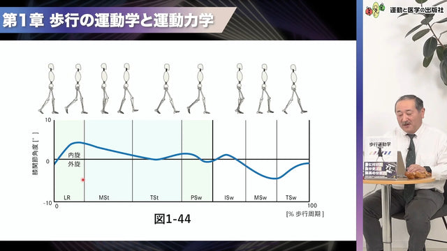 歩行の運動学と運動力学 スクリーンショット